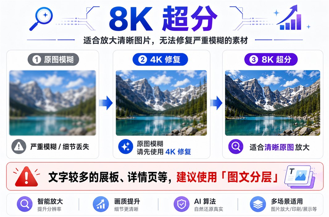 8K 超分、4K 修复与图文分层的适用场景说明