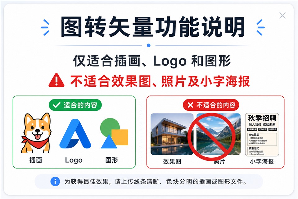 图转矢量适用与不适用内容示例